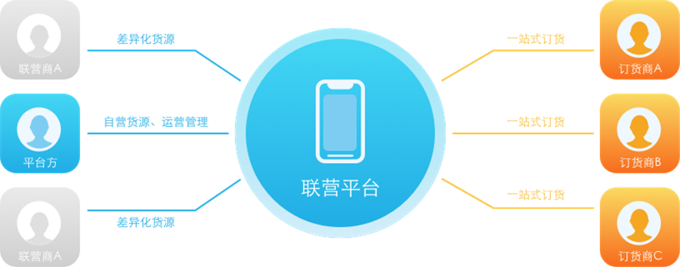 流程图 平台商家.png